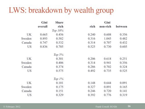 Wealth Distribution and Taxation - DARP