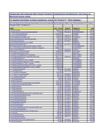 Compounds with measured Vibrio fischeri (formerly ... - TerraBase Inc.