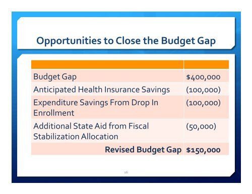 Tentative 2013-‐2014 Budget - East Aurora Union Free School