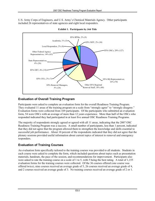 OSC 2007 Evaluation Report