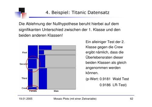 Mosaic Plots (mit einer Zielvariable)