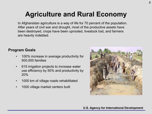 USAID Afghanistan