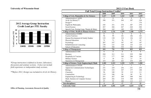 University of Wisconsin-Stout 2011-12 Fact Book