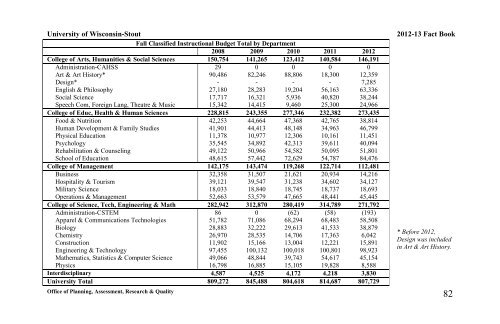 University of Wisconsin-Stout 2011-12 Fact Book