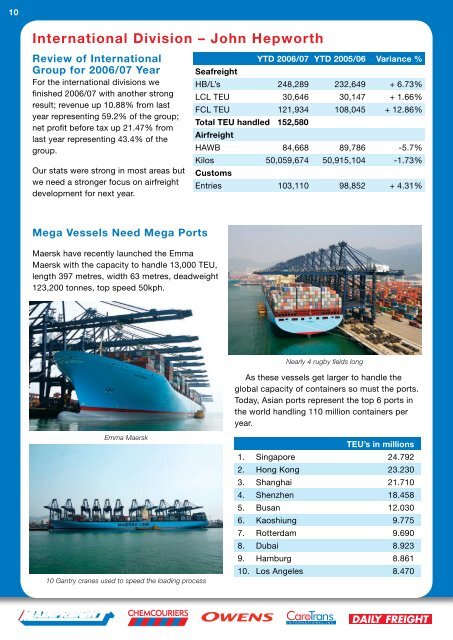 The Team's Board Report - Mainfreight