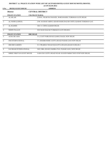 District CENTRAL DISTRICT - Delhi Police : LICENSING BRANCH