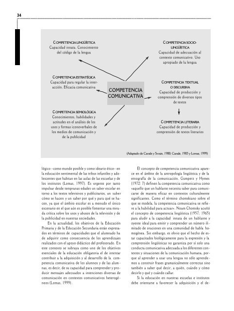 La comunicación de hoy - Revista Comunicar