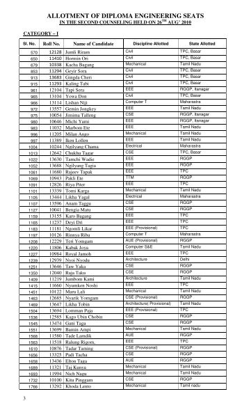 Allotment of Diploma Engineering seats as per meeting held on