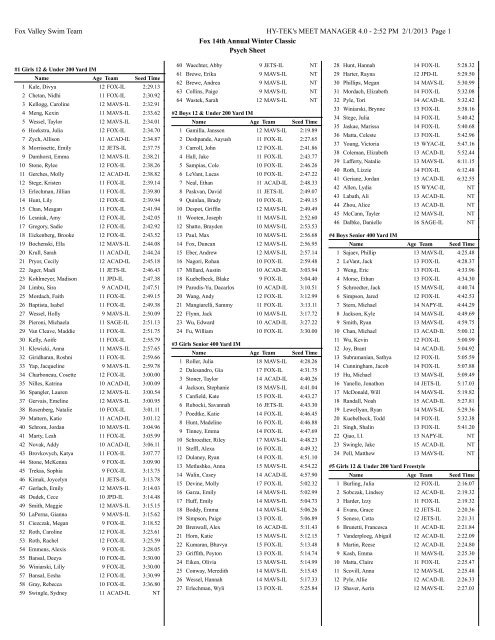 Psych Sheet - Fox Valley Swim Team