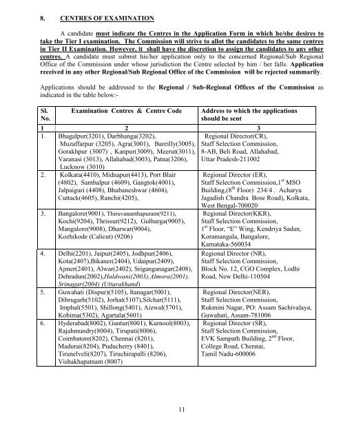 STAFF SELECTION COMMISSION NOTICE