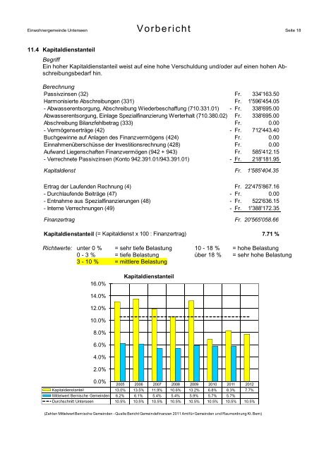 Jahresrechnung Jahresrechnung 2012 - Unterseen