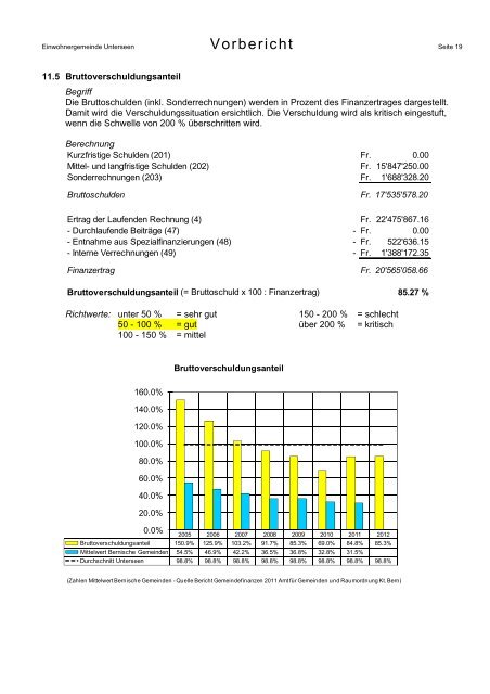 Jahresrechnung Jahresrechnung 2012 - Unterseen