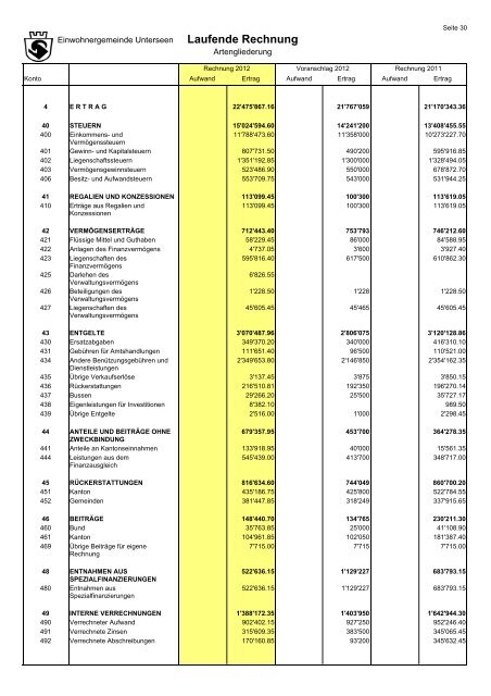 Jahresrechnung Jahresrechnung 2012 - Unterseen