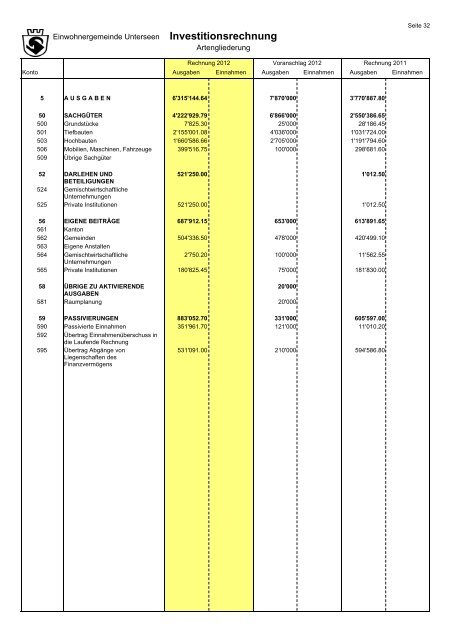 Jahresrechnung Jahresrechnung 2012 - Unterseen