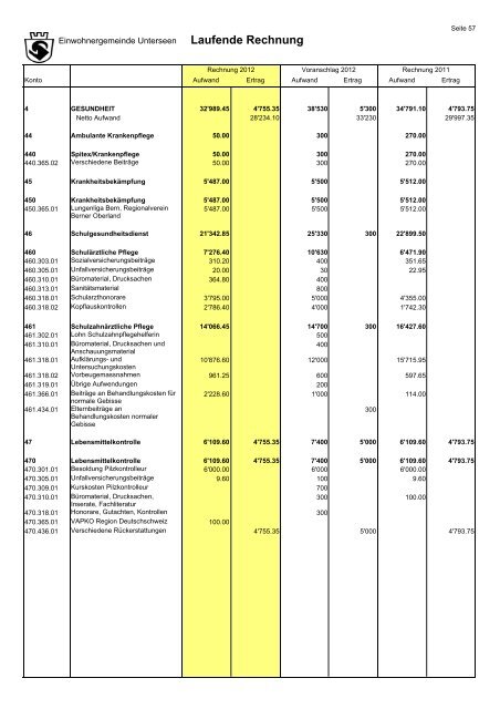 Jahresrechnung Jahresrechnung 2012 - Unterseen