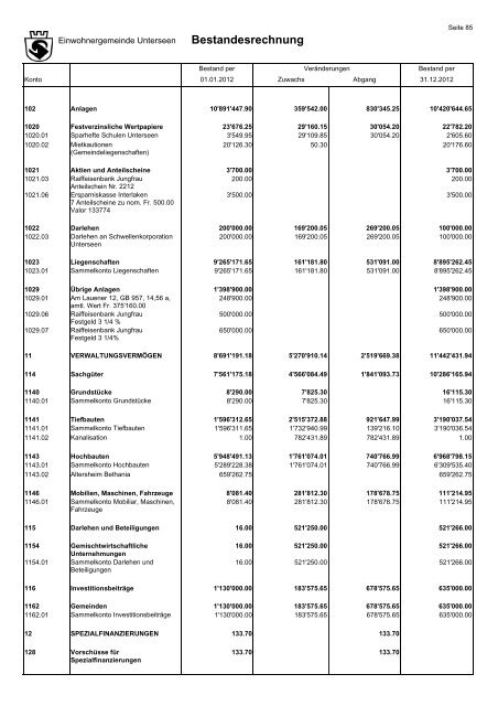 Jahresrechnung Jahresrechnung 2012 - Unterseen