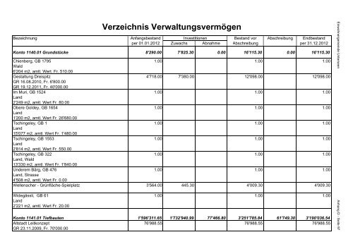 Jahresrechnung Jahresrechnung 2012 - Unterseen