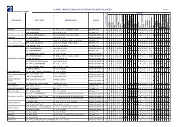 LISTADO MEDICOS CONSULTAS - ClÃ­nica Ntra. Sra. Del Remei