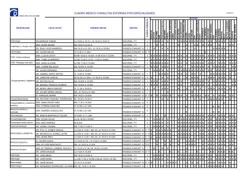 LISTADO MEDICOS CONSULTAS - ClÃ­nica Ntra. Sra. Del Remei