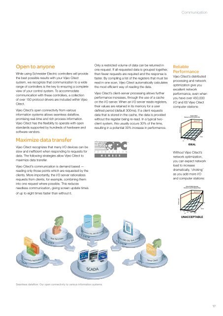 Vijeo Citect Technical Overview - Square D