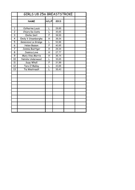 GIRLS U8 25m FREESTYLE - Somerset House