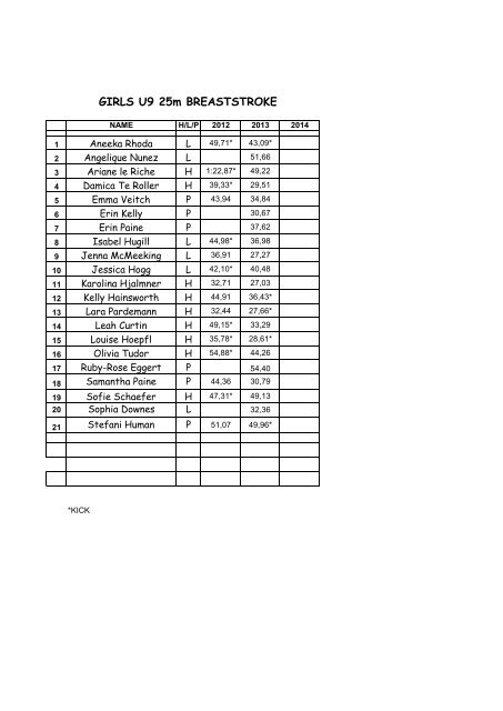 GIRLS U8 25m FREESTYLE - Somerset House