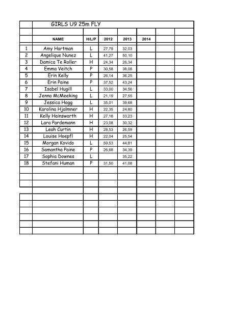 GIRLS U8 25m FREESTYLE - Somerset House