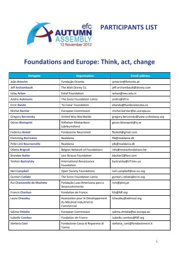 PARTICIPANTS LIST Foundations and Europe: Think, act, change