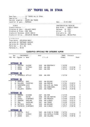 15Â° TROFEO VAL DI STAVA - Gruppo ANA Tesero