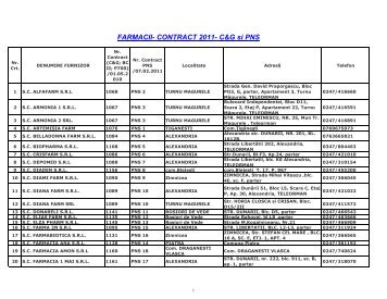 Lista Farmaciilor aflate in Contract cu CAS Teleorman in anul 2013 ...