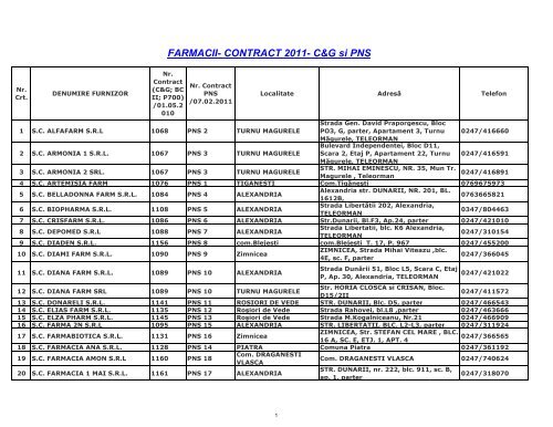 Lista Farmaciilor aflate in Contract cu CAS Teleorman in anul 2013 ...