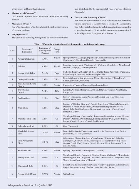 Volume 2, No.5, July to September' 2013 - amam-ayurveda.org