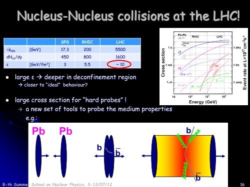 Introduction to Heavy Ion Physics