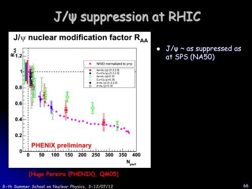 Introduction to Heavy Ion Physics