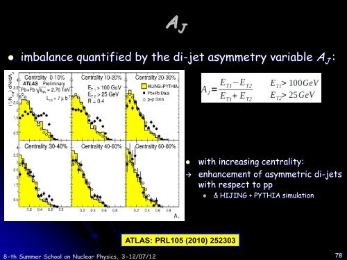 Introduction to Heavy Ion Physics