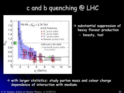 Introduction to Heavy Ion Physics