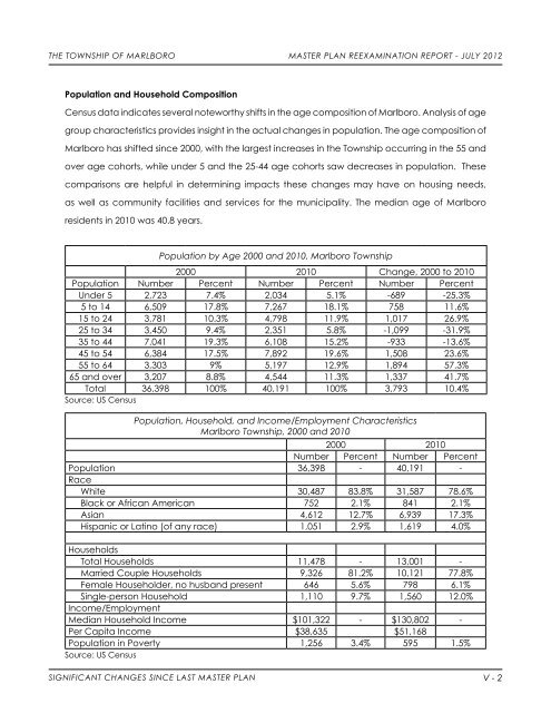 Master Plan Re-exam - July 2012 - Marlboro Township, NJ