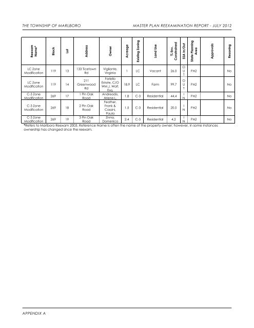 Master Plan Re-exam - July 2012 - Marlboro Township, NJ