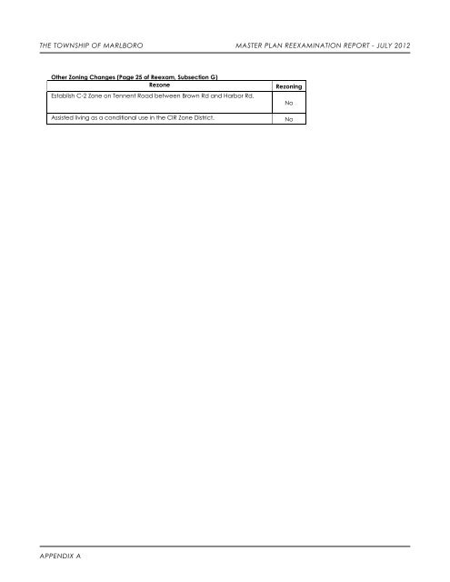 Master Plan Re-exam - July 2012 - Marlboro Township, NJ