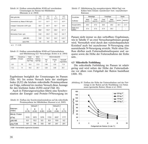 BroschÃ¼re 2004 zum Download (pdf | 1994,28 KB) - H. Wilhelm ...