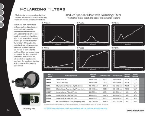 MidOpt Filters Where Image Quality Begins - Site ftp Elvitec