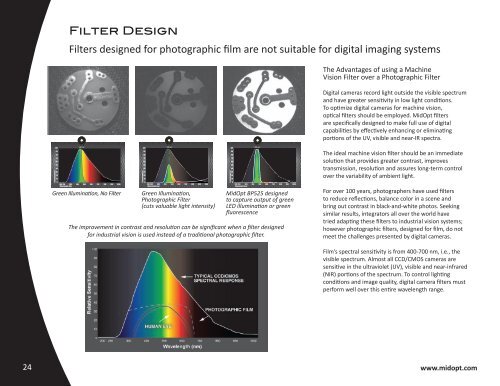 MidOpt Filters Where Image Quality Begins - Site ftp Elvitec