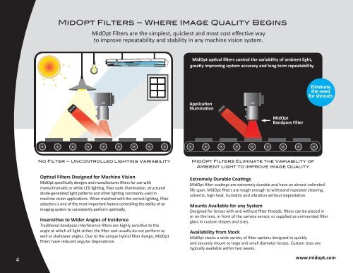 MidOpt Filters Where Image Quality Begins - Site ftp Elvitec