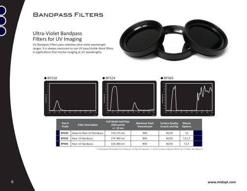 MidOpt Filters Where Image Quality Begins - Site ftp Elvitec