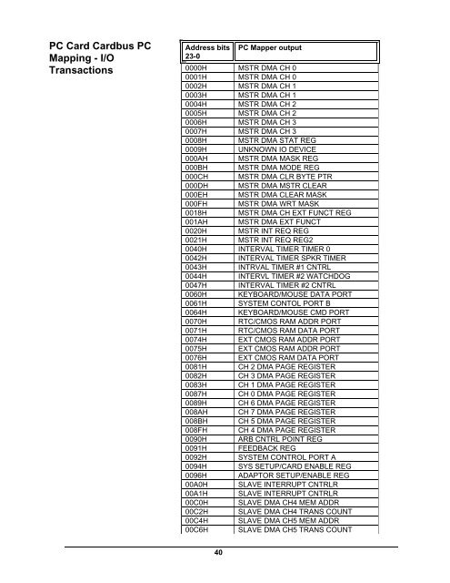 FS2004 Users Manual - FuturePlus Systems