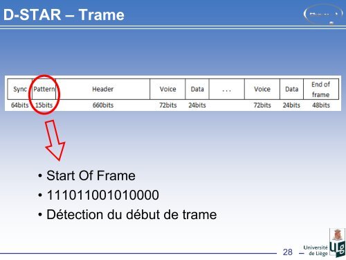 D-STAR - OUFTI-1