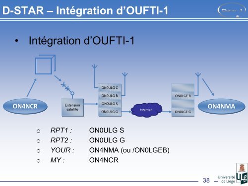 D-STAR - OUFTI-1