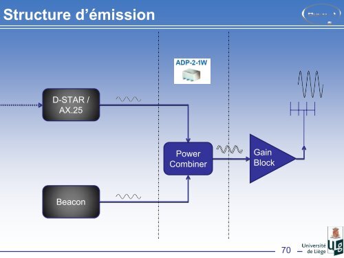 D-STAR - OUFTI-1