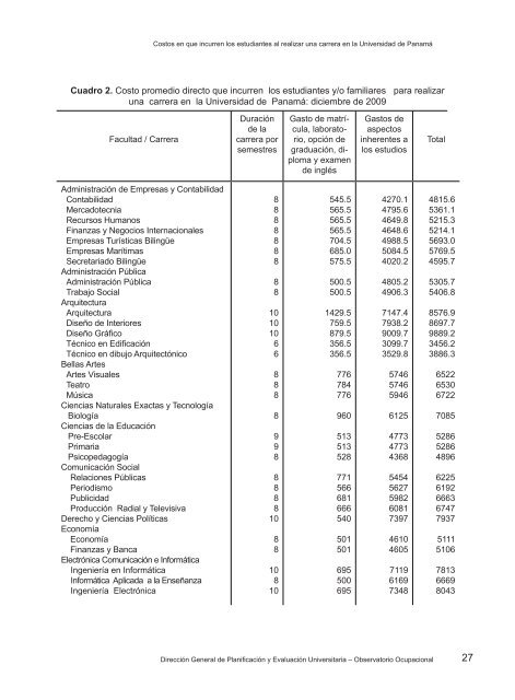 Costo en que incurren los estudiantes para realizar una carrera en ...