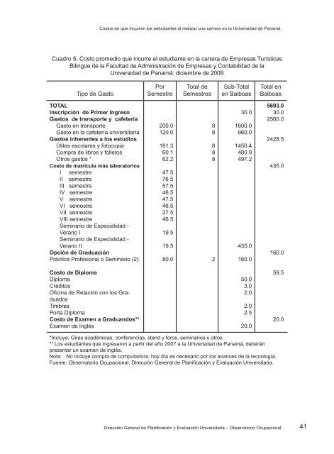 Costo en que incurren los estudiantes para realizar una carrera en ...